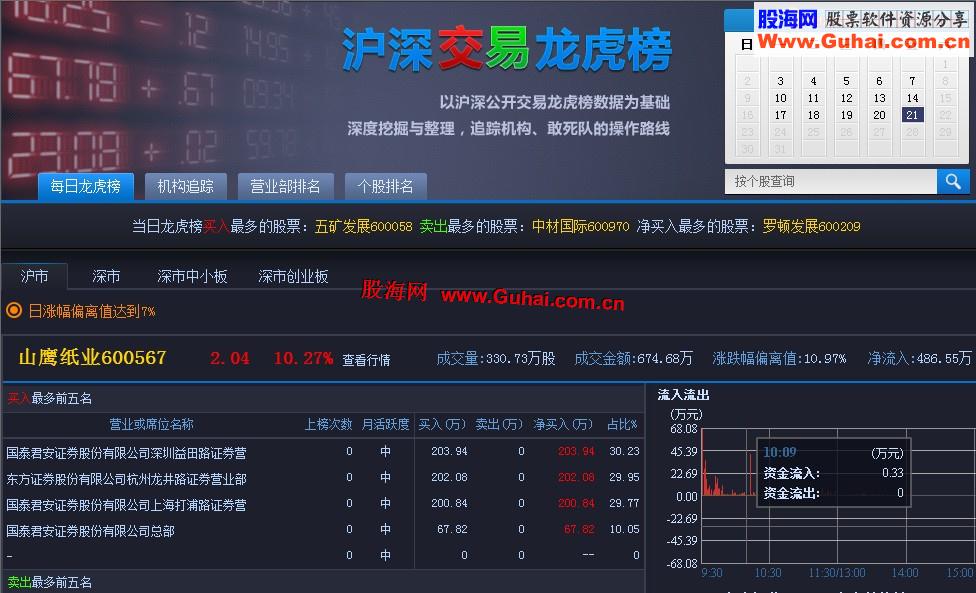 通达信金融终端-理想精英超級版（12月22日整合）