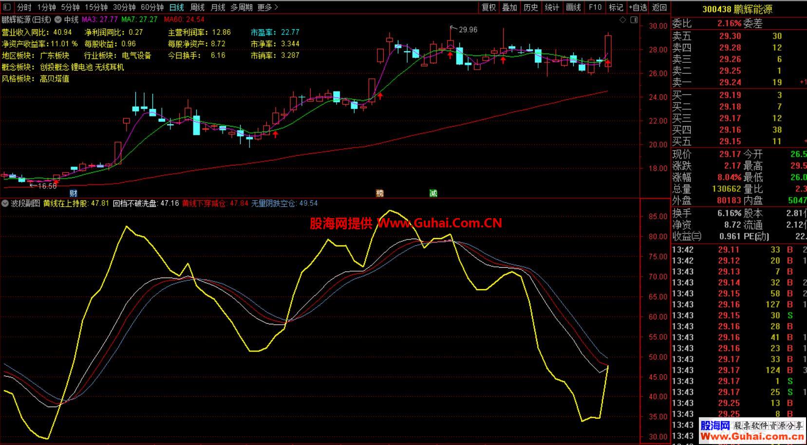通达信波段副图指标贴图无加密