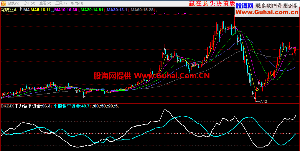 多空线 加速线JS1（指标 副图 通达信）