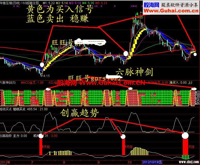 打造属于自己的操盘系统