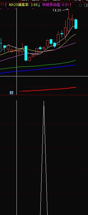 稳买短线指标（源码 副图/选股 通达信）