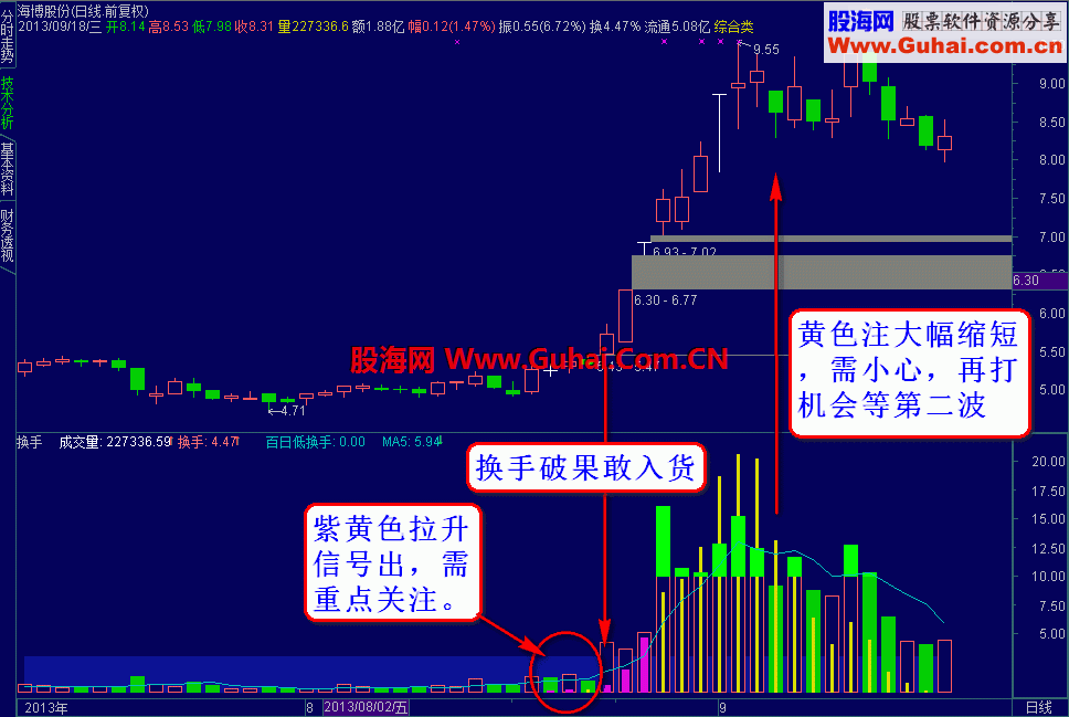 【拉升换手】 专吃主升 终极版