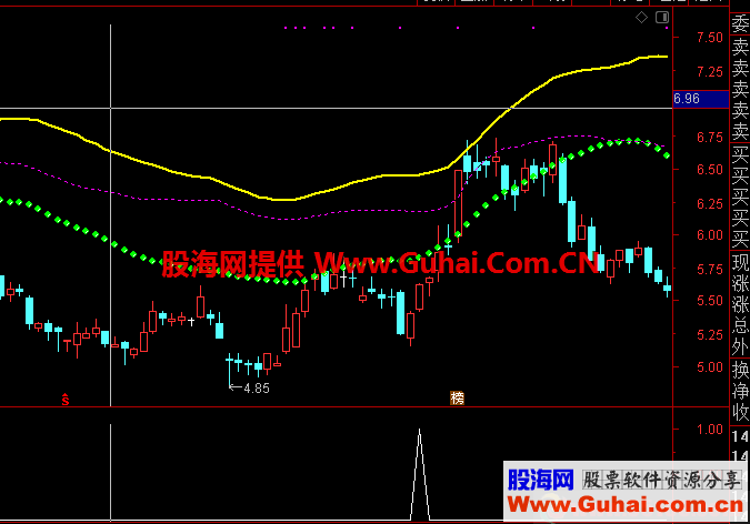 小波段（指标 副图/选股 通达信）做波段 选股两个指标