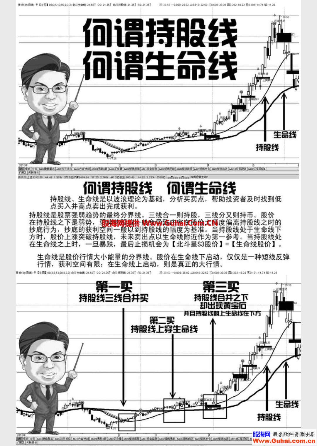 短线滚动交易（指标、主图、通达信、贴图）