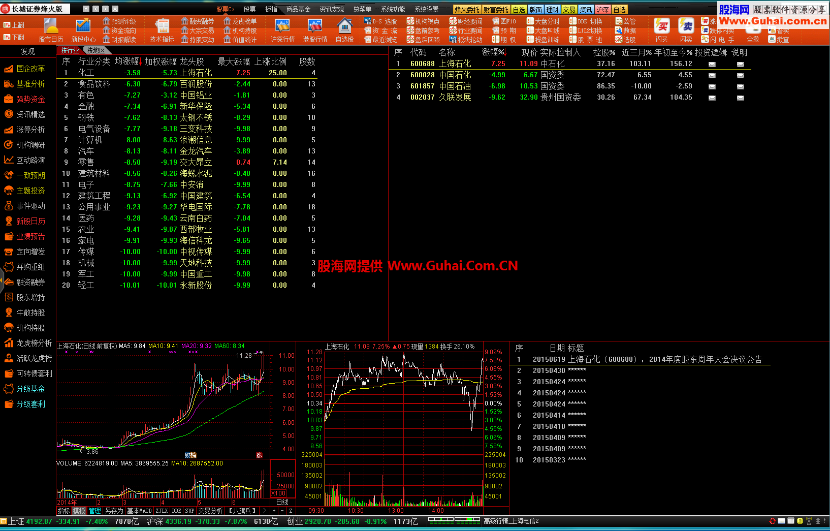 长城证券烽火VIP交易优化版V6.26(正版帐号,暴力十档,云数据,决策信号等全功能)