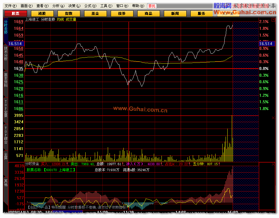 分时资金