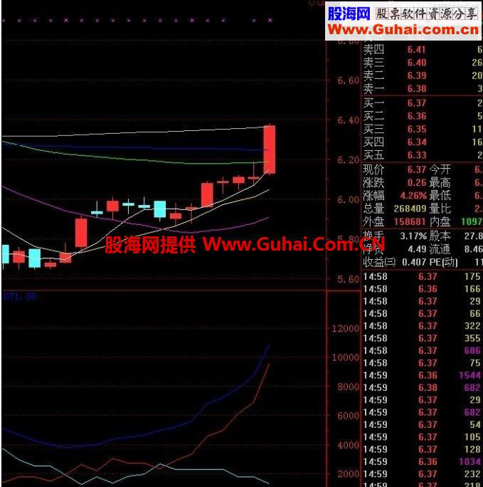 比较有参考价植的一个通达信资金指标，让主力无处藏身!!