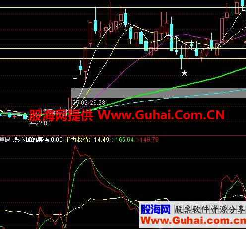 洗不掉的筹码(源码  副图 通达信）使用说明