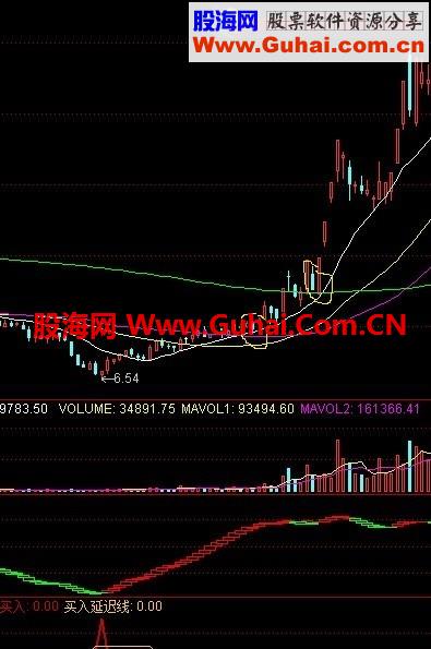 【超强中短线翻番公式】本人用3年，成功率85%，无未来函数！