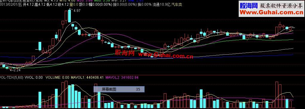 通达信轻松找到主力的藏身之地：一个可以选出猛牛的选股公式
