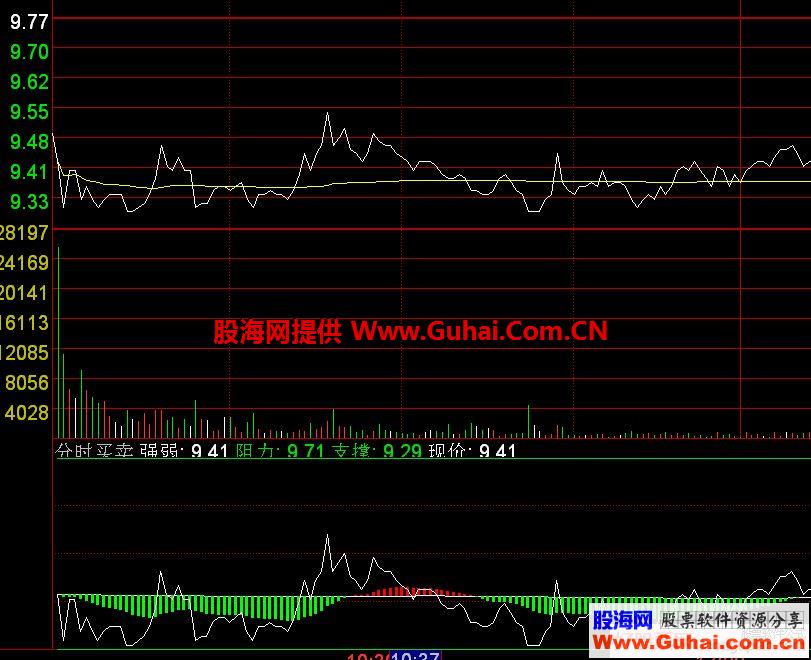 通达信分时买卖分时副图指标源码