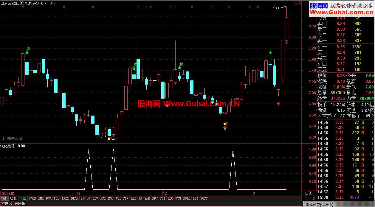 通达信【优化黑马】指标公式