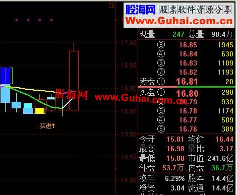 通达信角度∠智能变色均线主图公式