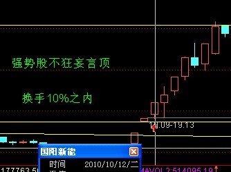 通达信换手率捉牛指示公式