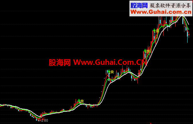 极品买卖，无未来，准确率不错哦