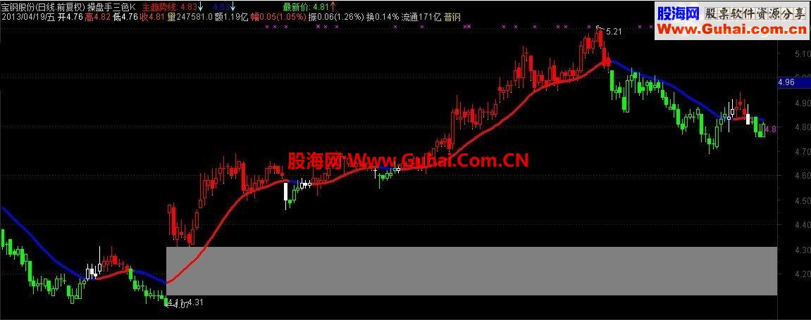 通达信操盘手三色K线指标公式
