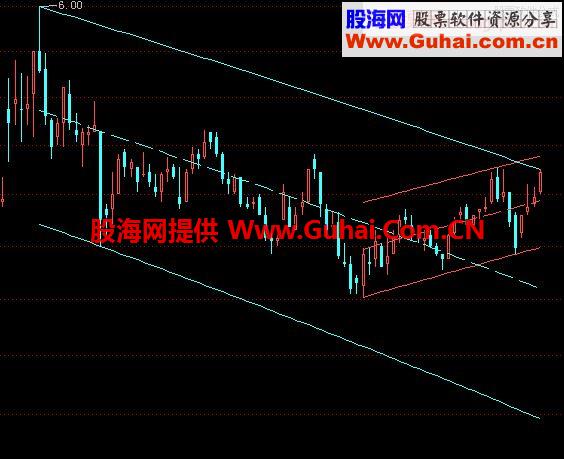 通达信上升（下降）通道画线