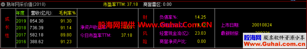 2019年报价值选股（源码、副图、通达信、贴图）