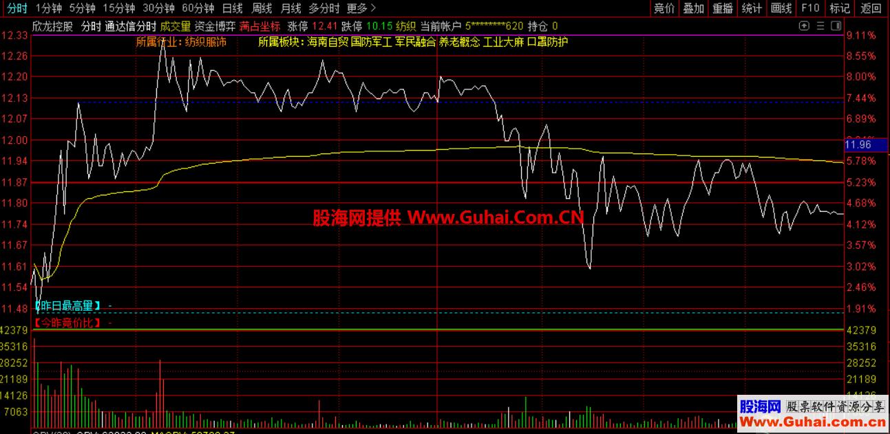 通达信分时（指标 分时主图 通达信 贴图）