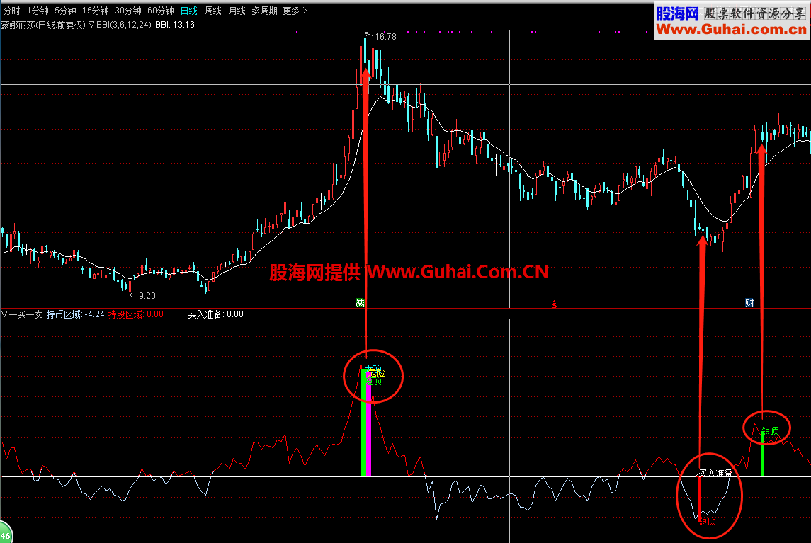 一买一卖（指标 副图 通达信）