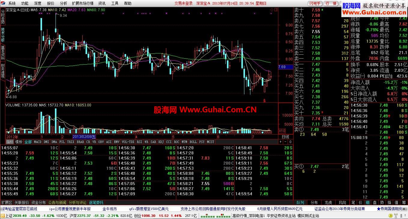 中投证券通达信超强版v6.58(2013-07-10)