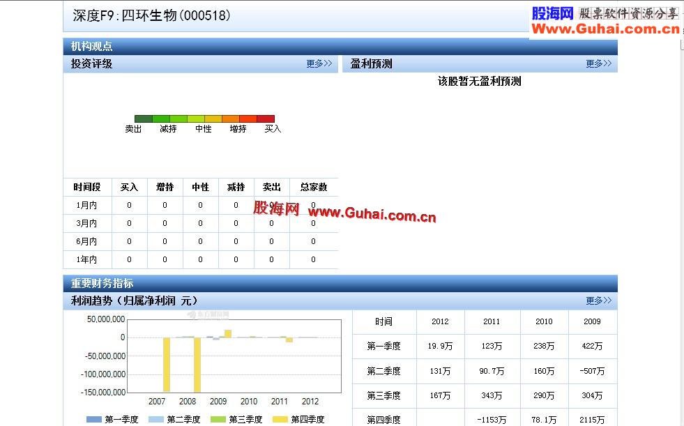 通达信金融终端-理想精英超級版（12月22日整合）