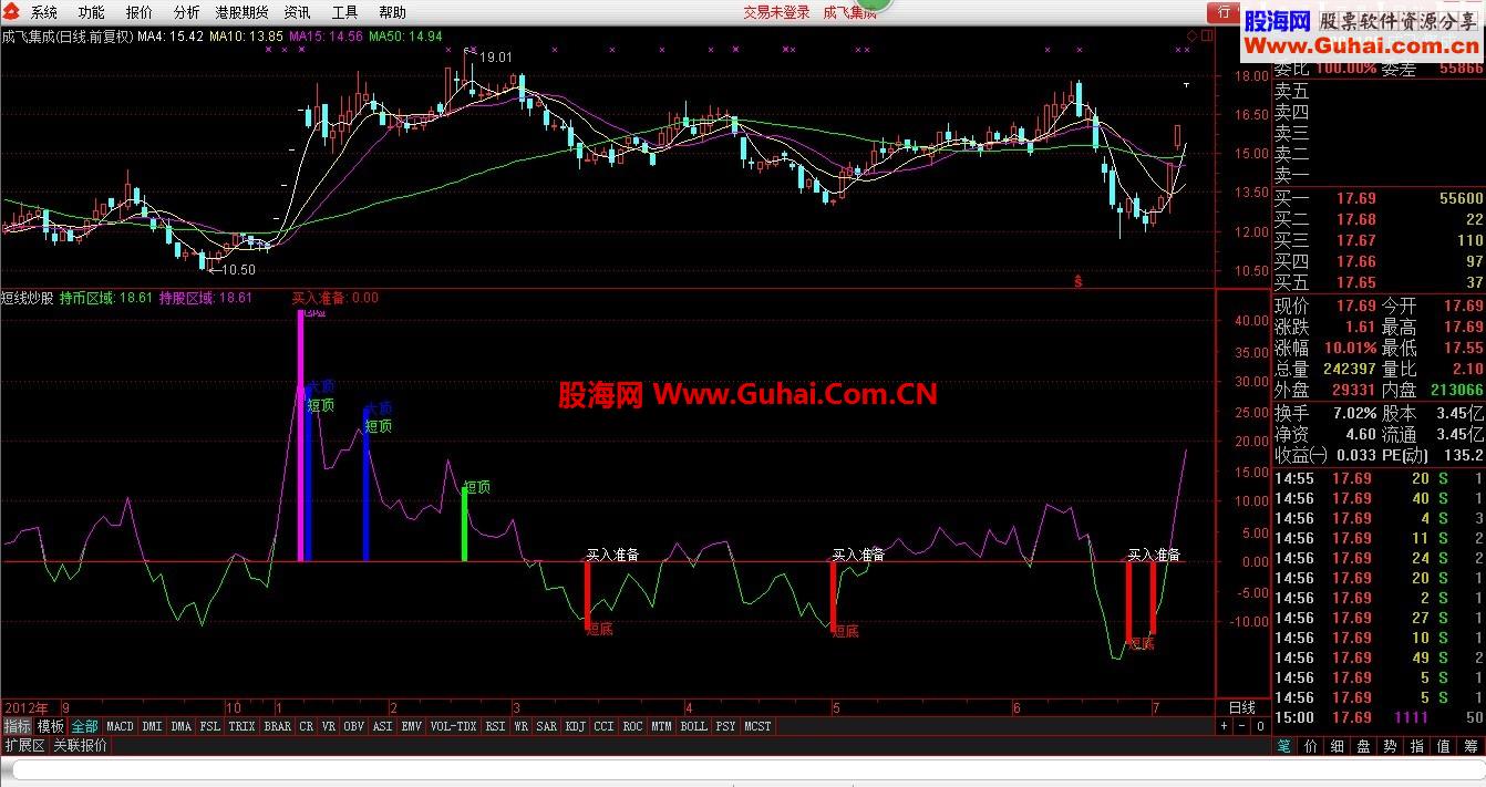 史上最牛选股公式抄底逃顶利器