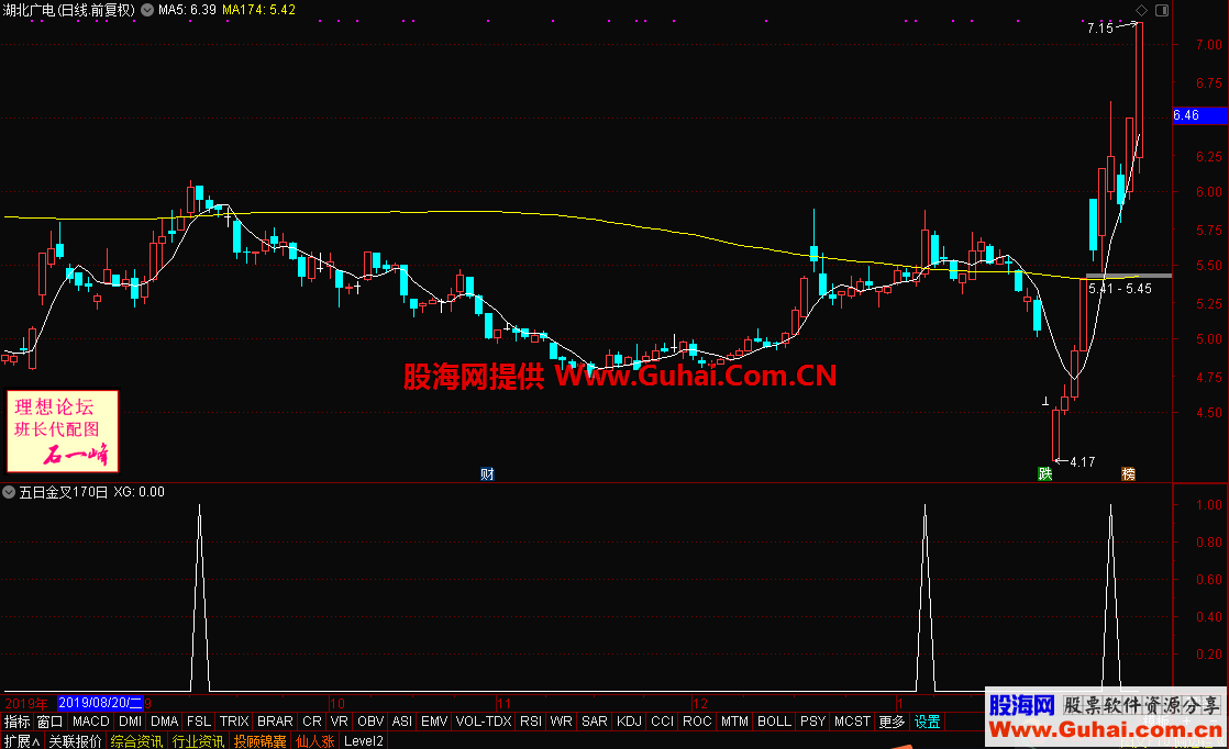 五日170日均线金叉 （源码、选股、通达信、贴图）