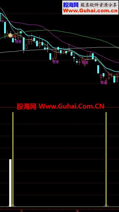 今天反弹公式