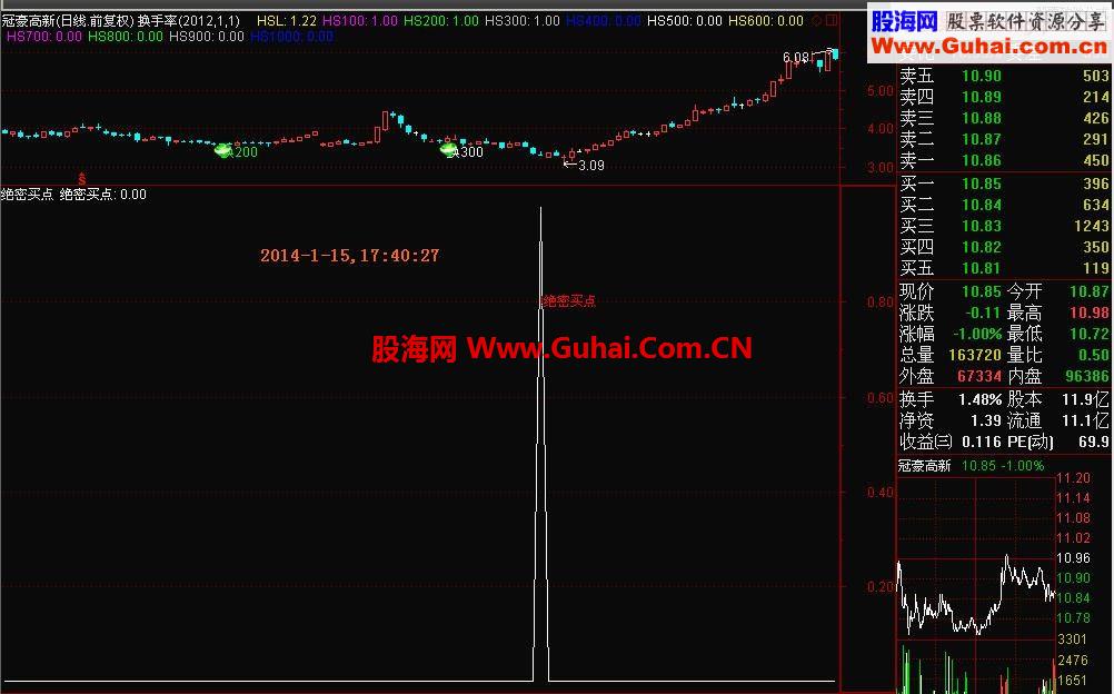 通达信和大智慧绝密买点副图和选股指标公式