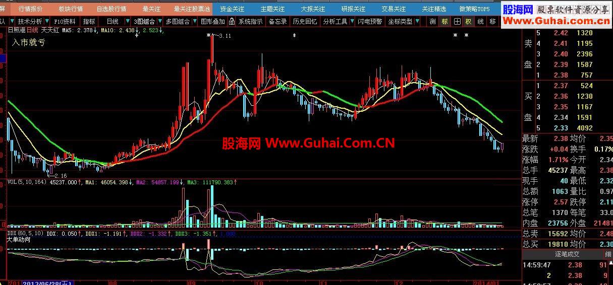 大智慧指标公式价值100金 天天红选股指标+主图 成功率81%