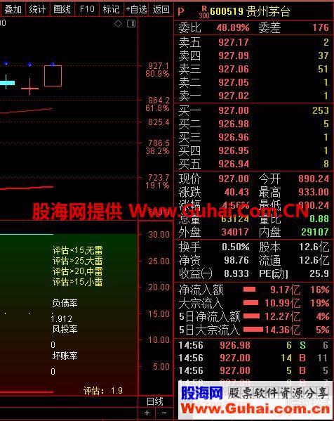 通达信天雷滚滚副图指标源码