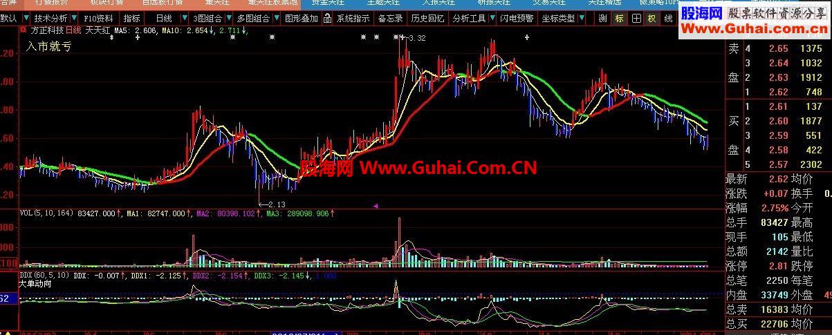 大智慧指标公式价值100金 天天红选股指标+主图 成功率81%