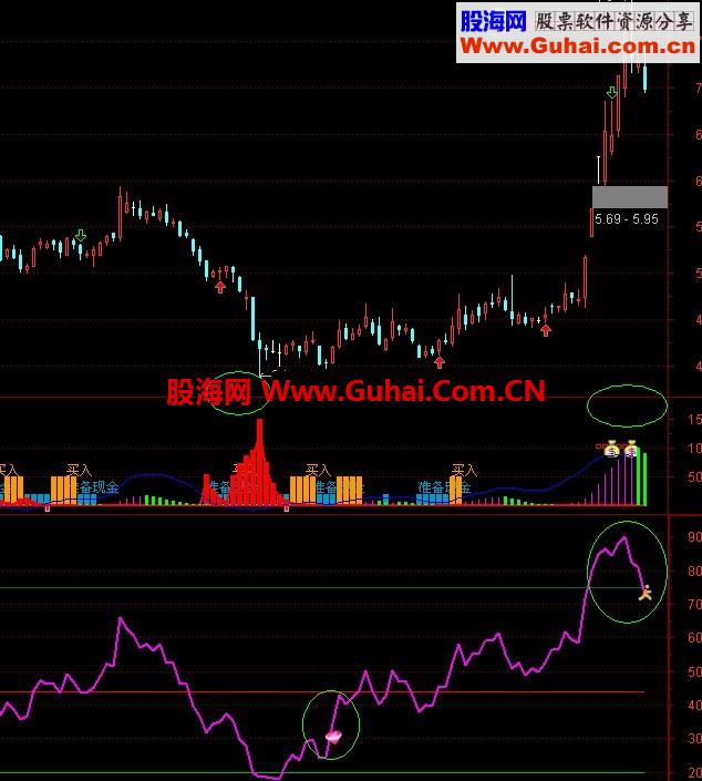 优化系统指标--RSI