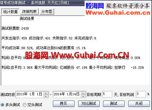 大智慧指标公式价值100金 天天红选股指标+主图 成功率81%