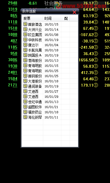 通达信底顶侦探副图+选股公式 源码 