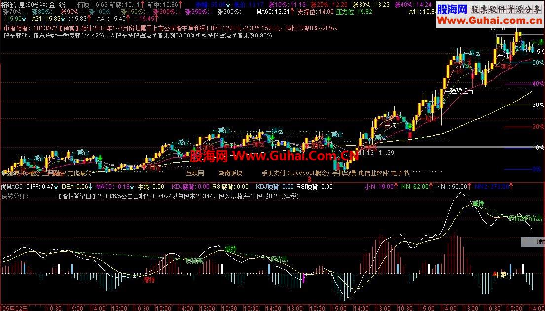 指标之王！真正的全能MACD，画线、牛眼、增减持提示！