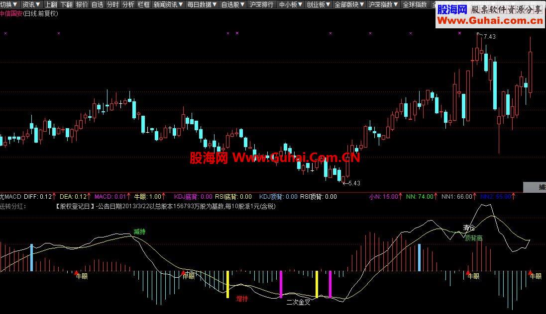 指标之王！真正的全能MACD，画线、牛眼、增减持提示！