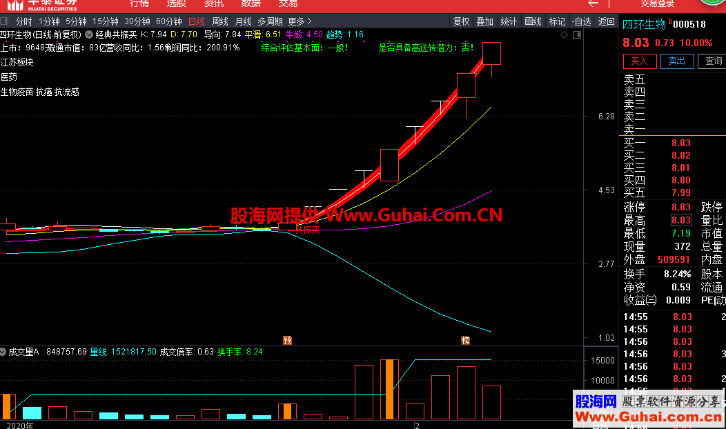 经典共振买（源码 主图 通达信）MACD/KDJ叠加