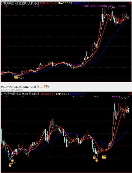 通达信精准买入，很少被套公式！炒股5年一直在用