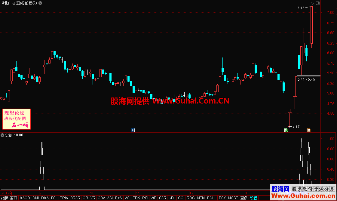 定制激进分子（指标、选股/副图、通达信、贴图）无加密