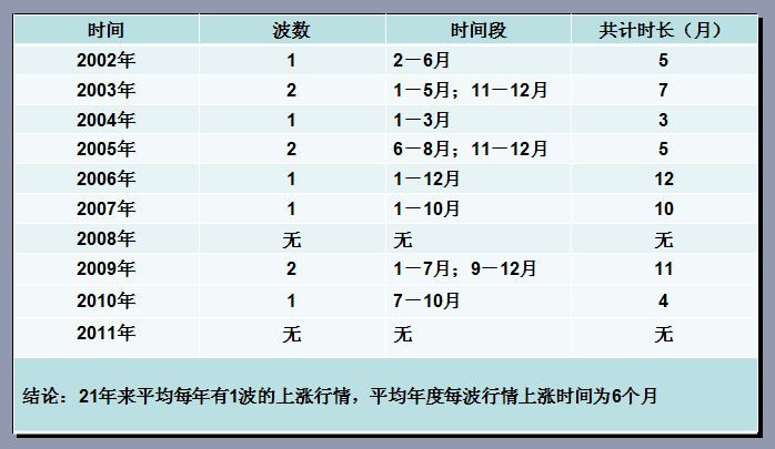 ★解读中国股市的结构与节奏 - 老牛 - 老牛的股票博客