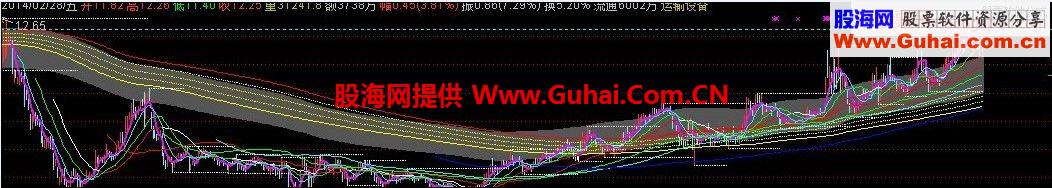 通达信日线和分时分时组合