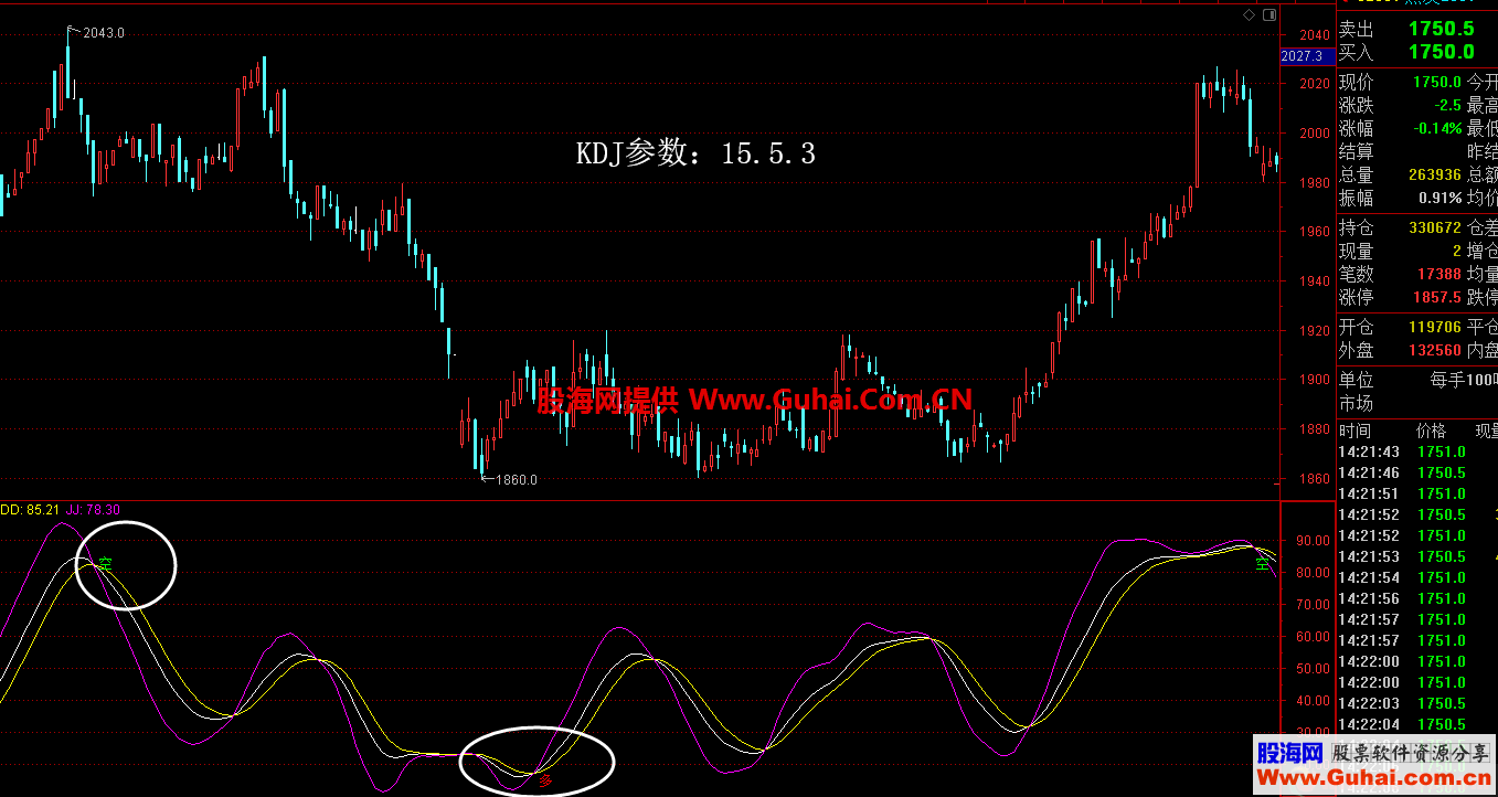超级KDJ1553和8033（指标、副图文华/通达信/博弈）无未来-加密-不限时间