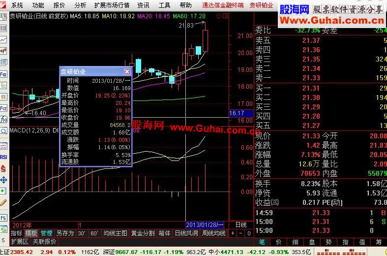 通达信最朴实的语言表达：MACD的极致用法(选股器，可作盘中实战预警)
