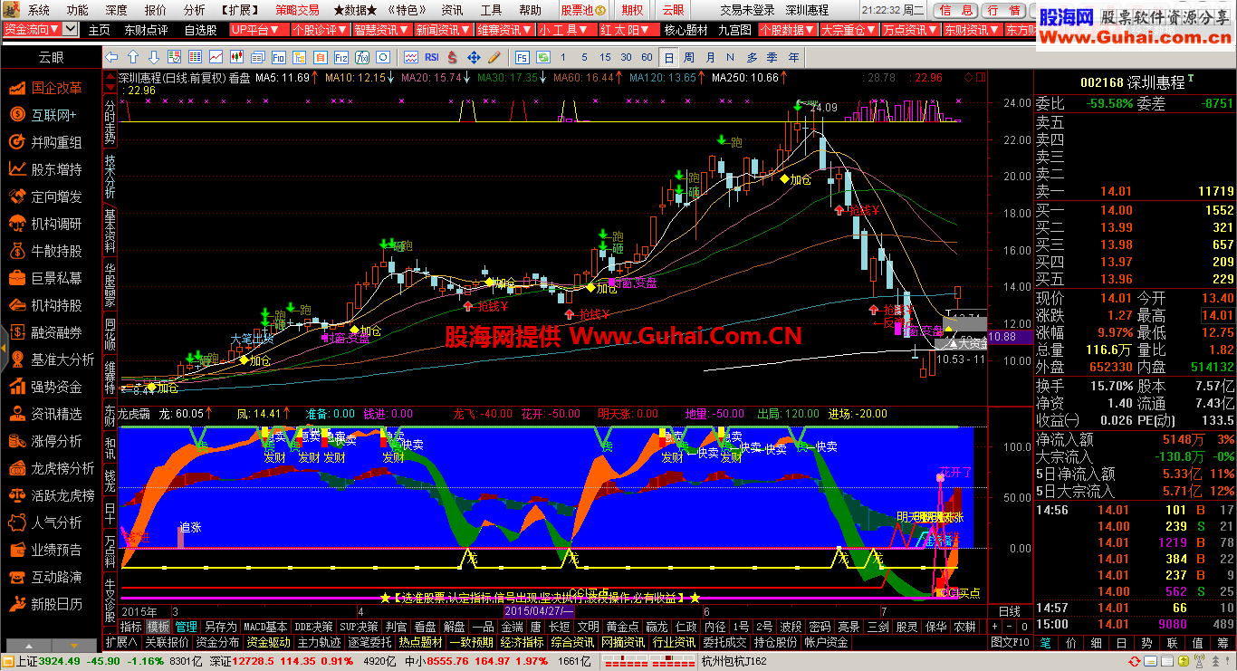 通达信龙虎霸副图公式