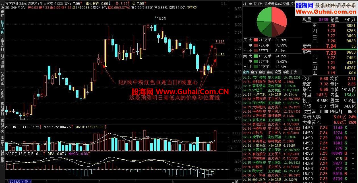 通达信明日买卖点源码副图