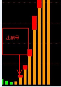 大智慧波浪系数指标