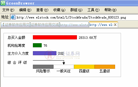 通达信定制版面的好素材（如图），还是机构专用席位可靠