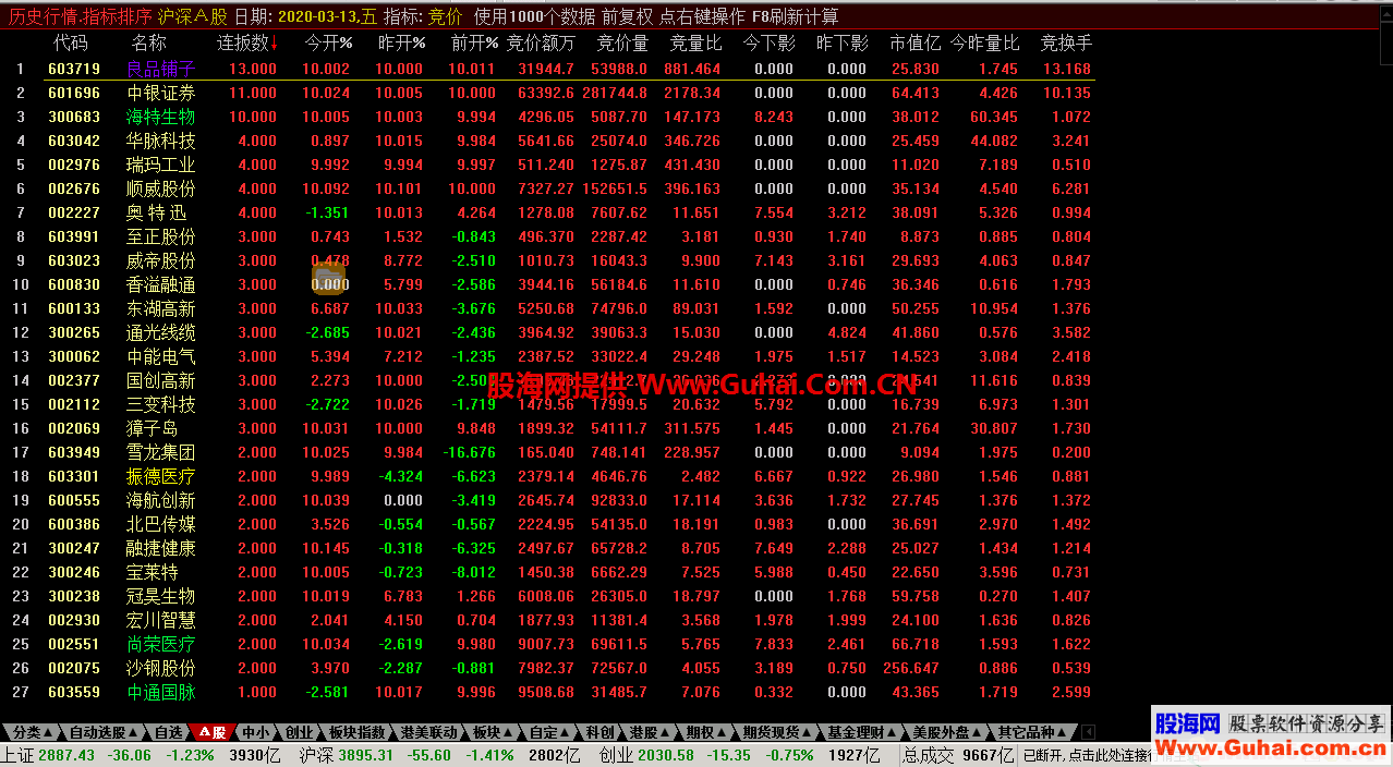 竞价排序（源码 排序 通达信）使用方法